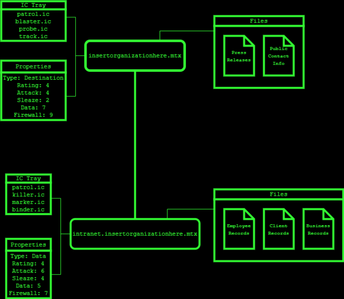 File:689px-Sample host map.png