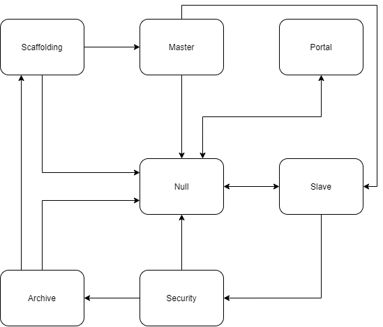 File:Sample foundation map.png