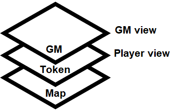 File:Roll20MapLayers.png