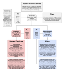 File:212px-KE Host Example.png