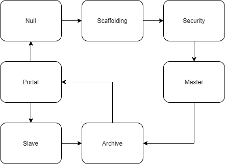 File:Ringofdarkfoundation.png