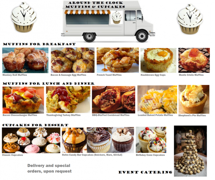File:717px-1075px-Every meal muffins menu.png
