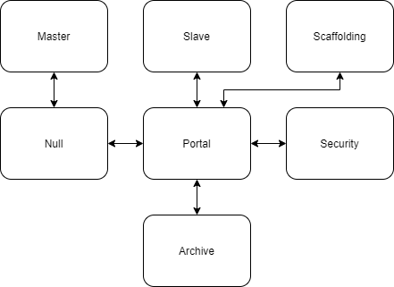 File:Stuffershack15496foundation.png