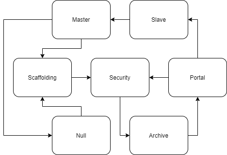 File:Gridguide foundation.png