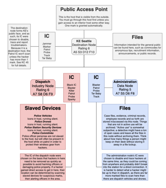 File:700px-KE Host Example.png